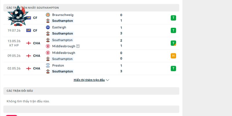 Nắm bắt lịch sử đụng độ của Preussen Muenster vs Southampton