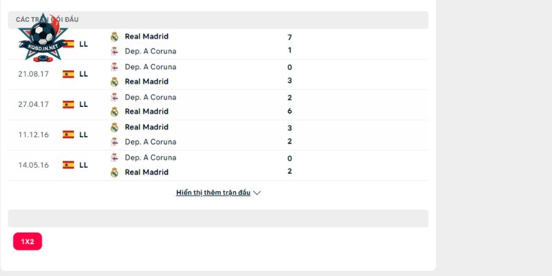 Giải mã lịch sử gặp nhau trước đây của Deportivo vs Real Madrid