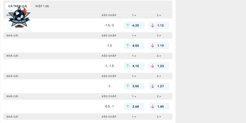 Nên bắt các kèo nào trong cuộc đối đầu giữa Internacional vs Corinthians